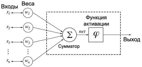 схема Нейросети
